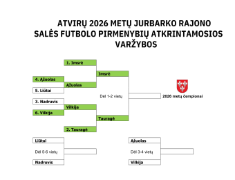 Salės futbolo pusfinalio rezultatai